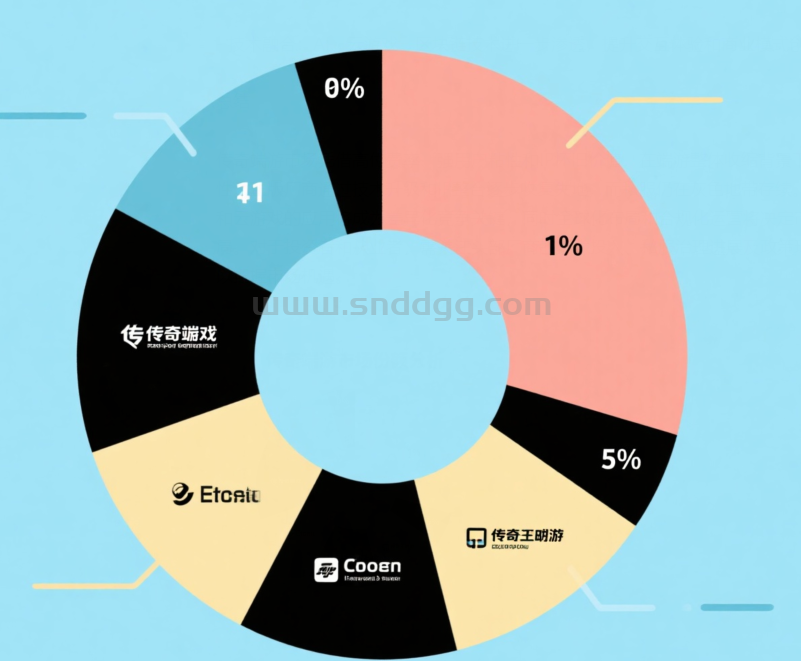 传奇端游市场分析