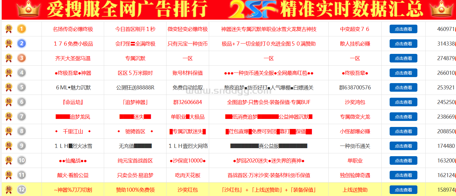 5月1日劳动节~2sf广告排行榜top15