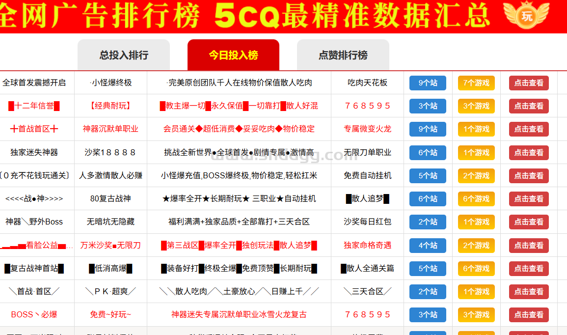 6月2日广告投入排行榜5cq
